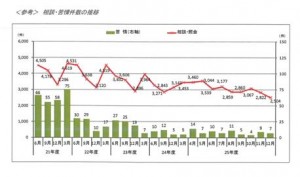 協会ｸﾞﾗﾌ260124転載
